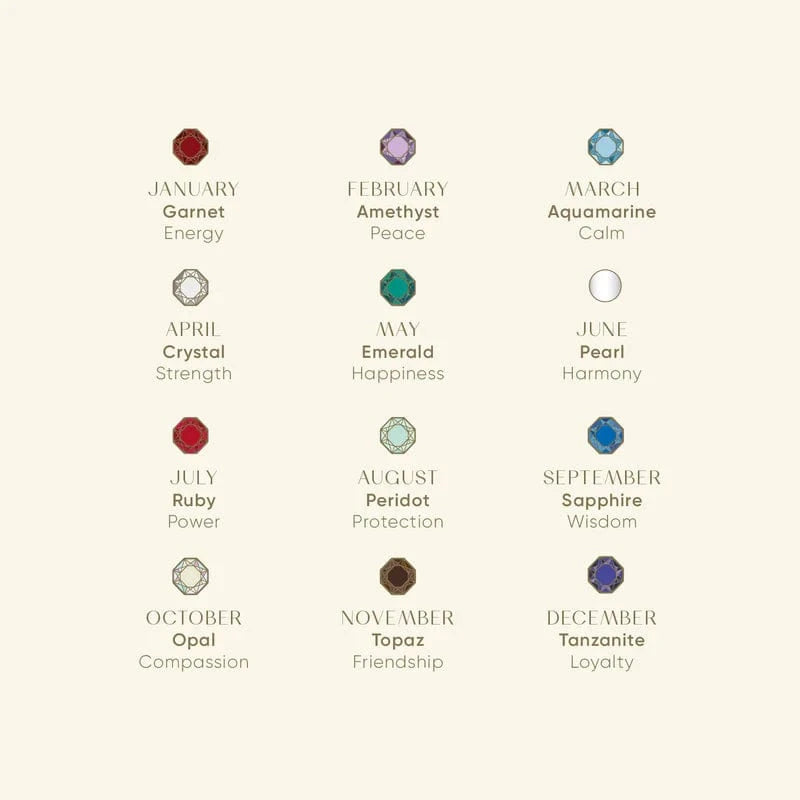 Pre-Curated Sets Birthstone & Candle Gift Box Orelia Jewellery